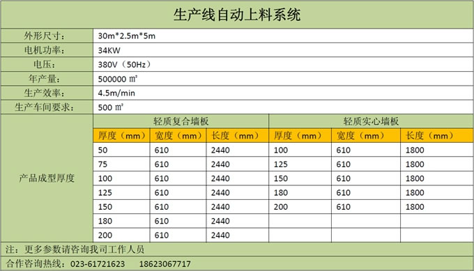 生產線自動上料系統