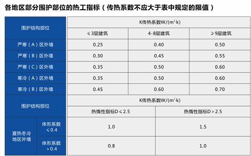 隔熱指標(biāo)2.jpg
