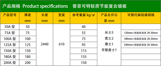 輕質隔墻板產品參數